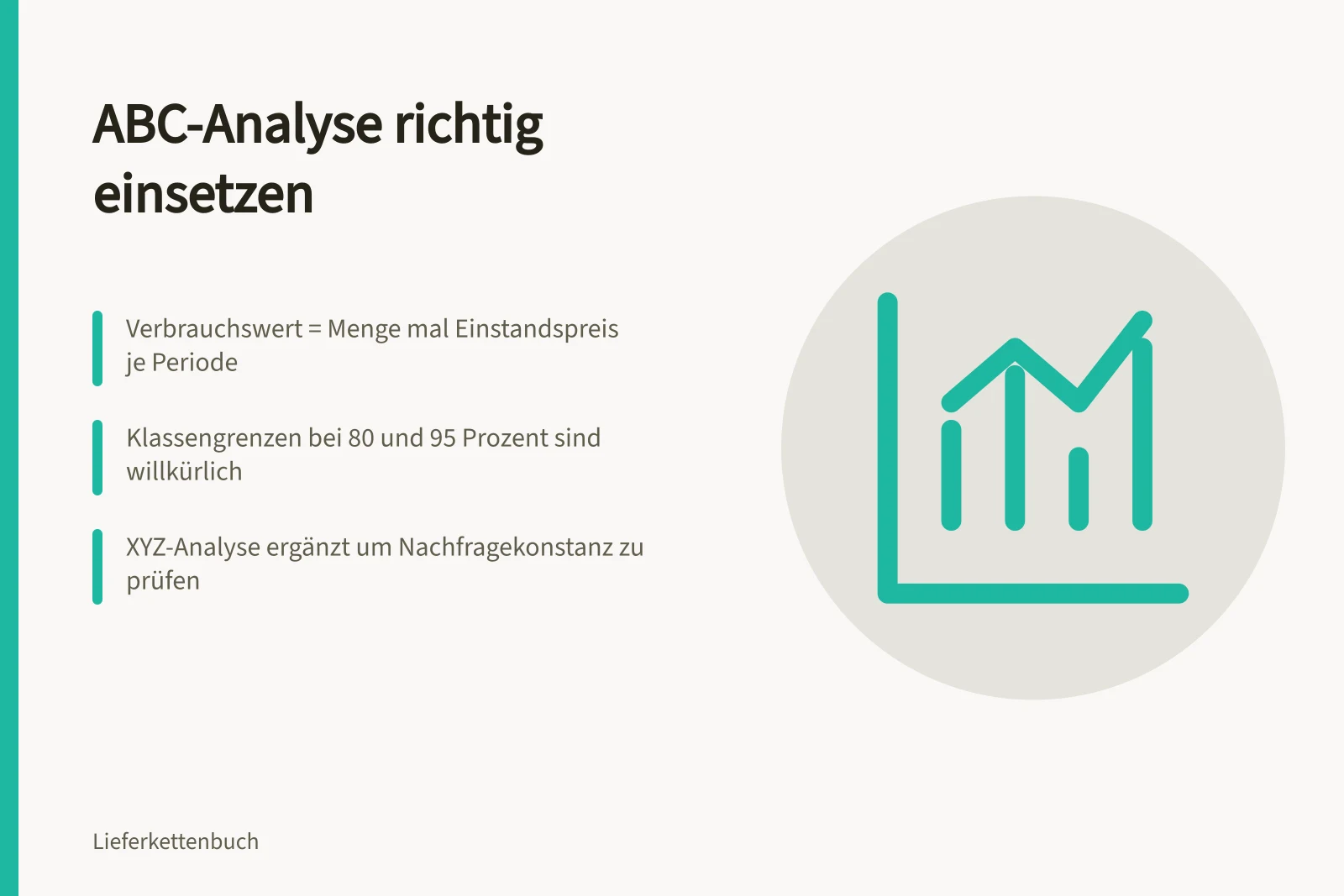 ABC-Analyse nach Verbrauchswert mit Klassengrenzen und XYZ-Ergänzung