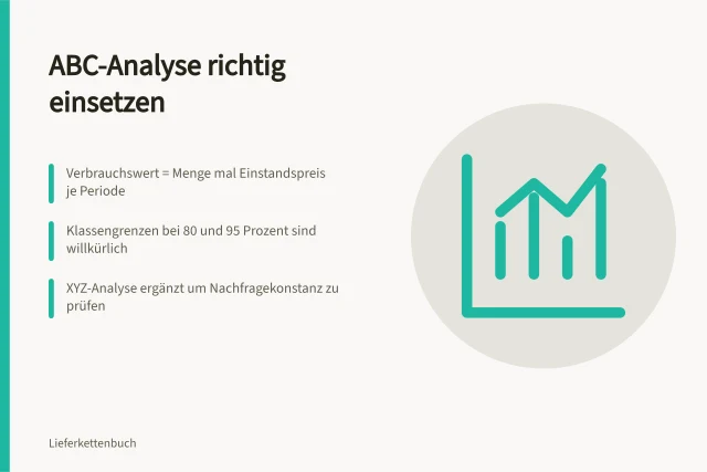 ABC-Analyse nach Verbrauchswert mit Klassengrenzen und XYZ-Ergänzung. ABC-Analyse: Material nach Verbrauchswert einteilen und Entscheidungen ableiten