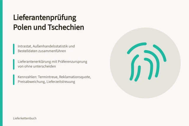 Karte zur Lieferantenprüfung in Polen und Tschechien mit Intrastat und Präferenznachweisen. Wie deutsche Einkäufer Lieferanten in Polen und Tschechien prüfen