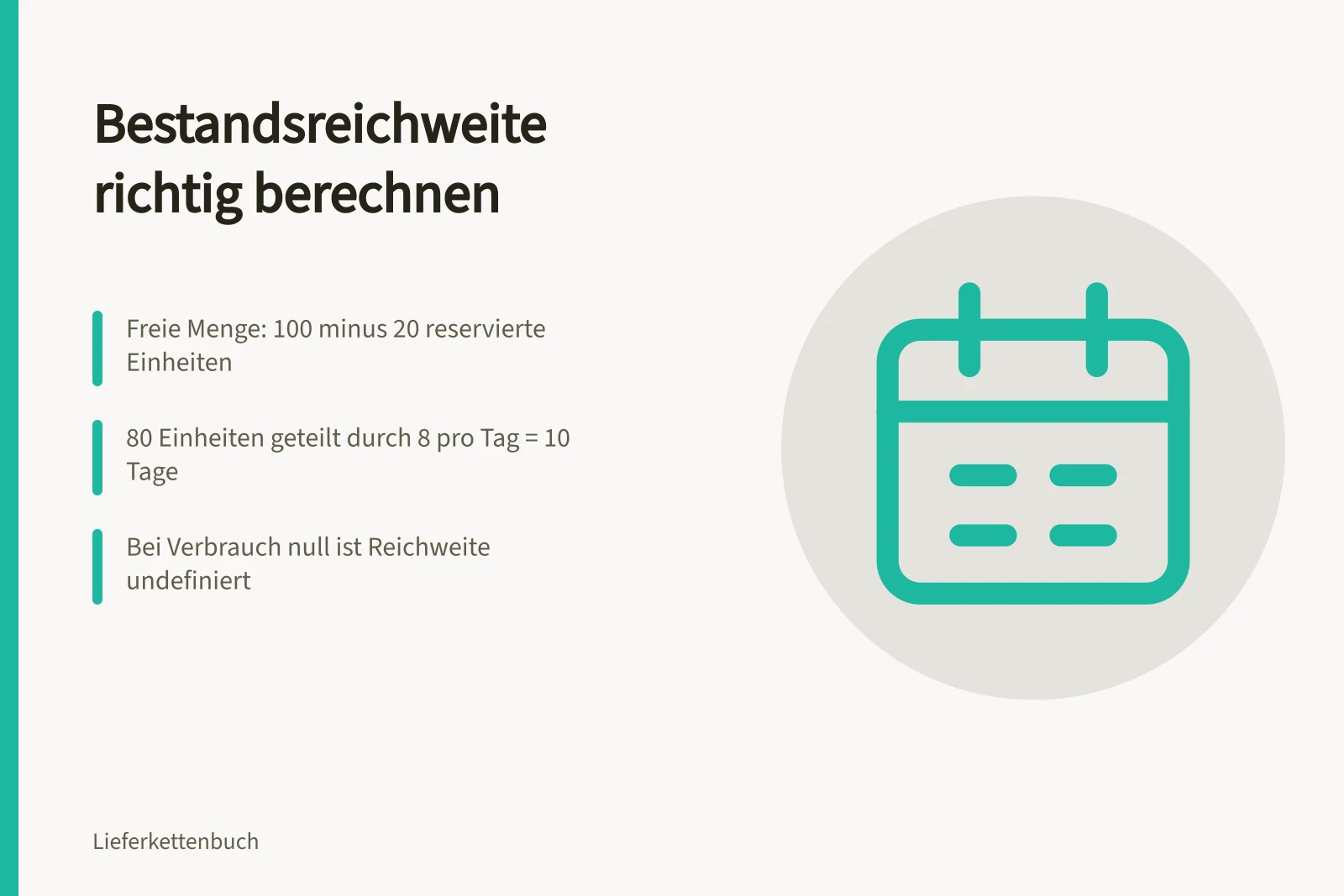 Karte zur Berechnung der Bestandsreichweite aus freien Mengen und Verbrauch