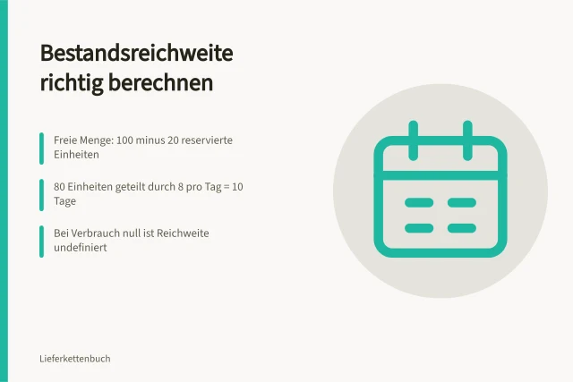 Karte zur Berechnung der Bestandsreichweite aus freien Mengen und Verbrauch. Bestandsreichweite aus freien Mengen und geplantem Verbrauch berechnen