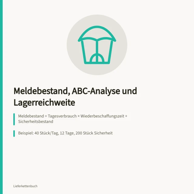 Karte zur Bestandssteuerung mit Meldebestand, ABC-Analyse und Lagerreichweite. Bestandssteuerung im deutschen Mittelstand mit Meldebestand und ABC-Analyse