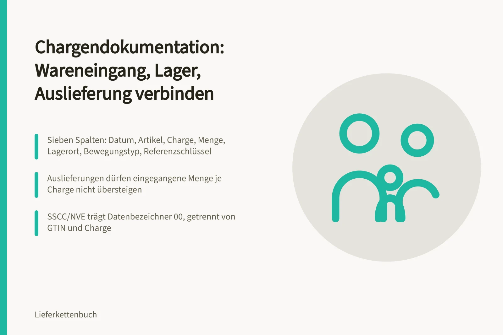 Schaubild zur Chargenrückverfolgung von Wareneingang über Lager bis Auslieferung