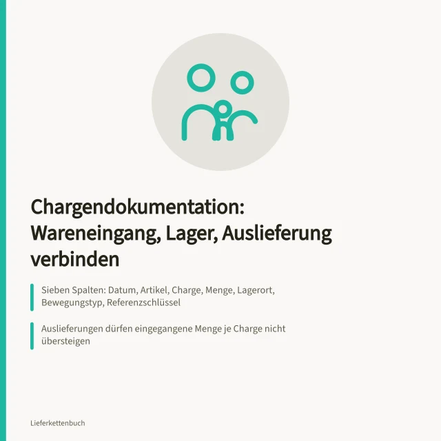 Schaubild zur Chargenrückverfolgung von Wareneingang über Lager bis Auslieferung. Chargendokumentation: Wareneingang, Lager und Auslieferung verbinden
