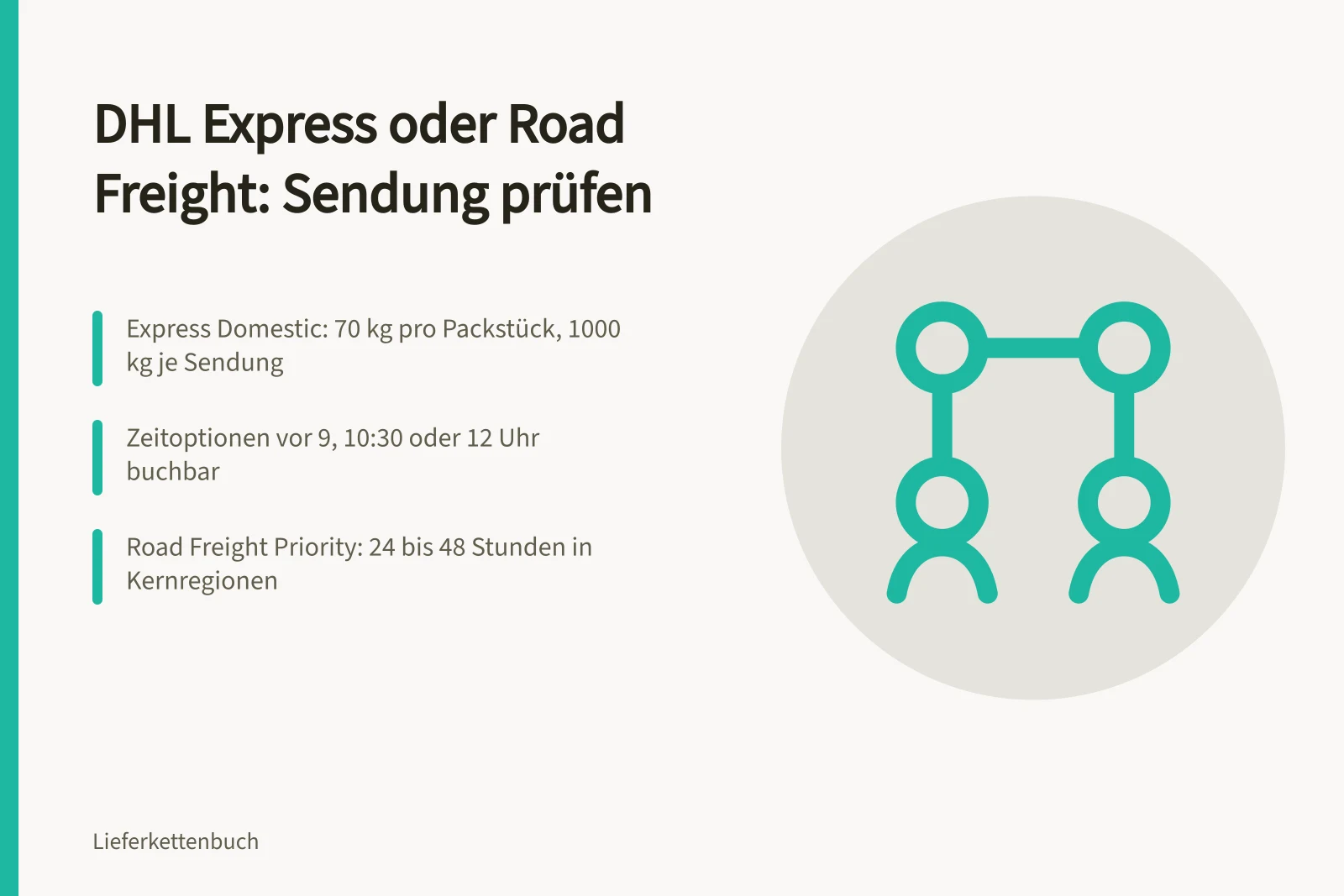 Vergleich von DHL Express und Road Freight nach Sendung und Termin