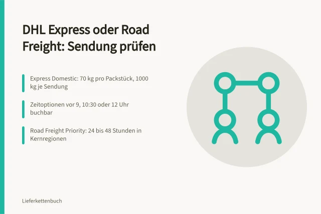 Vergleich von DHL Express und Road Freight nach Sendung und Termin. DHL Express und Road Freight nach Sendung und Termin vergleichen