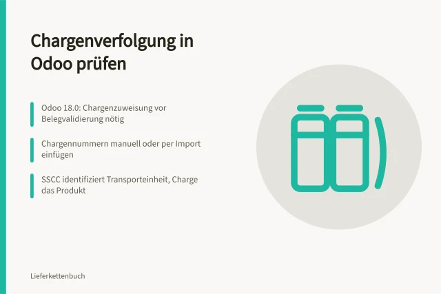 Karte zur Chargenverfolgung in Odoo mit Prüfschritten. Die Chargenverfolgung in Odoo anhand der dokumentierten Funktionen prüfen