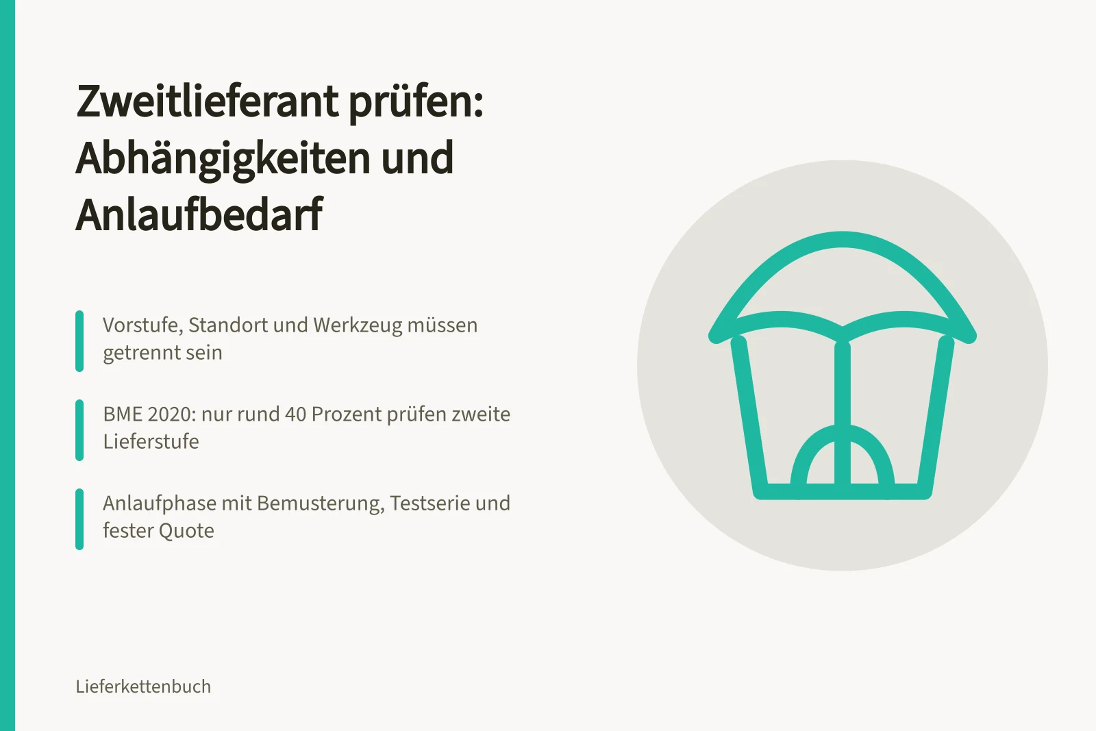 Einen Zweitlieferanten anhand von Abhängigkeiten und Anlaufbedarf prüfen