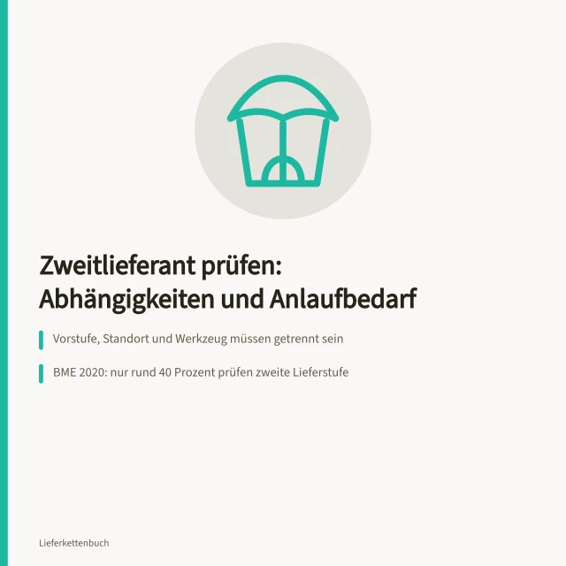 Einen Zweitlieferanten anhand von Abhängigkeiten und Anlaufbedarf prüfen. Einen Zweitlieferanten anhand von Abhängigkeiten und Anlaufbedarf prüfen