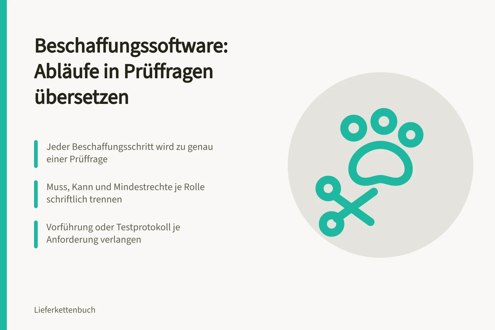 Karte: Beschaffungssoftware-Anforderungen aus Arbeitsabläufen mit Prüffragen ableiten