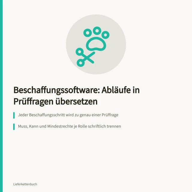 Karte: Beschaffungssoftware-Anforderungen aus Arbeitsabläufen mit Prüffragen ableiten. Fünf Arbeitsabläufe als Anforderungen an Beschaffungssoftware formulieren