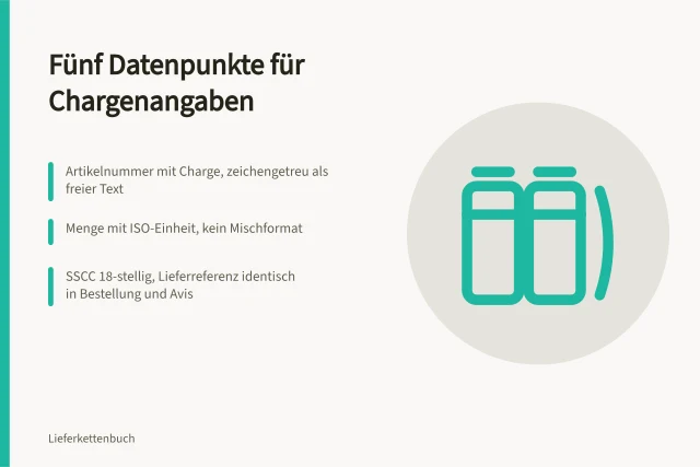 Karte zu fünf Datenpunkten für Chargenangaben in Bestellungen. Fünf Datenpunkte für Chargenangaben mit Lieferanten abstimmen