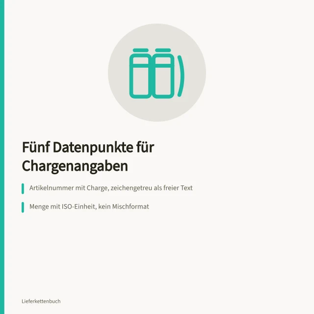 Karte zu fünf Datenpunkten für Chargenangaben in Bestellungen. Fünf Datenpunkte für Chargenangaben mit Lieferanten abstimmen