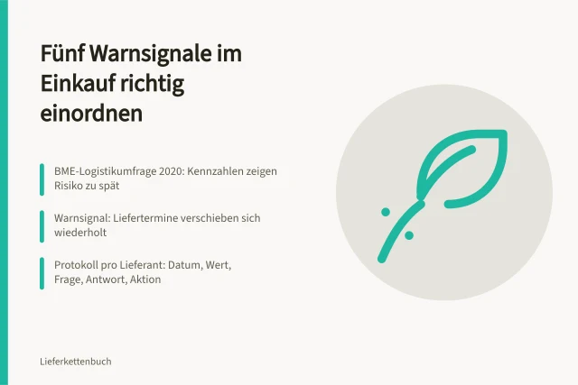 Karte zu fünf Warnsignalen im Einkauf mit Rückfragen und Protokoll. Fünf Warnsignale im Einkauf erfassen und richtig einordnen