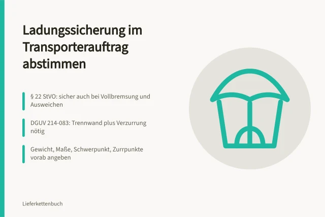Verzurrte Ladung und Trennwand im Transporter zur Ladungssicherung. Ladungssicherung: Angaben für die Abstimmung eines Transporterauftrags