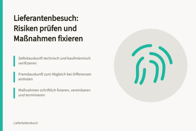 Karte zu Lieferantenbesuch, Risikoprüfung und terminierten Maßnahmen im Einkauf. Lieferantenbesuch: Was das Reinhausen-Beispiel über Risikoprüfung zeigt