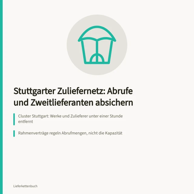 Karte: Stuttgarter Zuliefernetz mit Werksanbindung, Abrufen und Zweitlieferanten. Automobilzulieferer in Baden-Württemberg sichern Abruf und Zweitlieferanten ab
