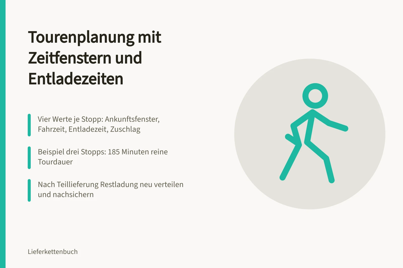 Tourenplanung mit Zeitfenstern, Entladezeiten und Nachsicherung für Lieferstellen