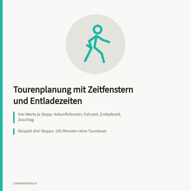 Tourenplanung mit Zeitfenstern, Entladezeiten und Nachsicherung für Lieferstellen. Mehrere Lieferstellen mit Zeitfenstern und Entladezeiten planen