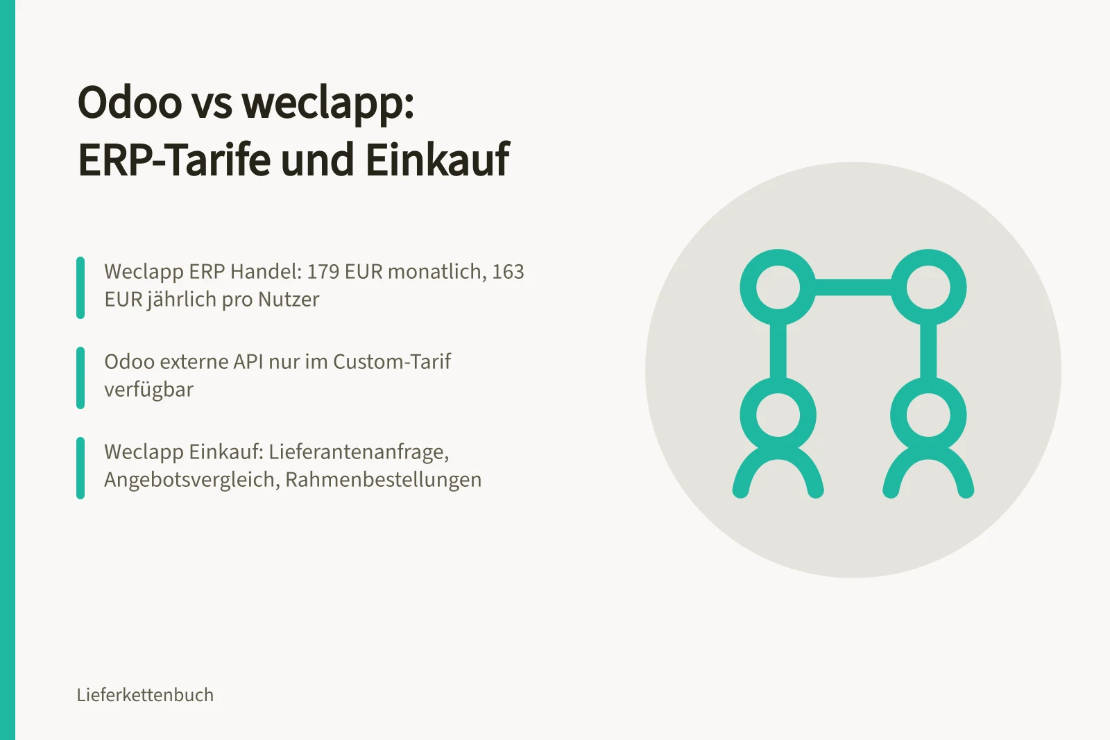 Vergleich von Odoo und weclapp ERP-Tarifen und Einkaufsfunktionen
