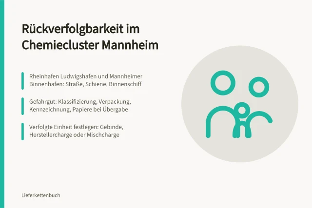 Rückverfolgbarkeit, Gefahrgut und Chargenverfolgung im Chemiecluster Mannheim und Ludwigshafen. Rückverfolgbarkeit in Mannheim und Ludwigshafen, Chargen und Gefahrgut