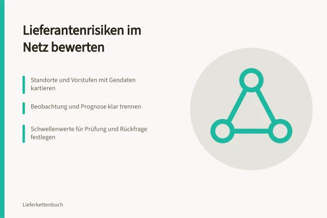 Karte zur Bewertung von Lieferantenrisiken im Beschaffungsnetz. Wie bewerten Sie Lieferantenrisiken im Beschaffungsnetz?