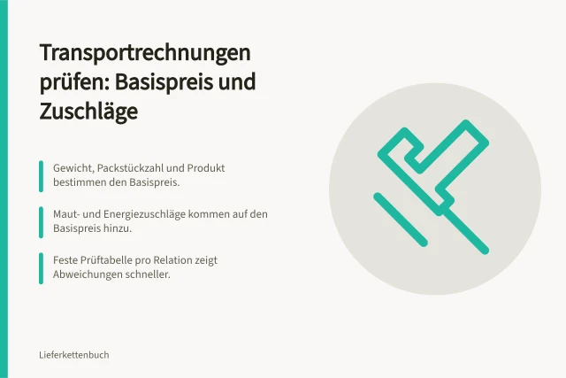 Prüftabelle für Transportrechnungen mit Basispreis und Zuschlägen. Wie prüfen Sie Transportrechnungen auf Preisbasis und Zuschläge?