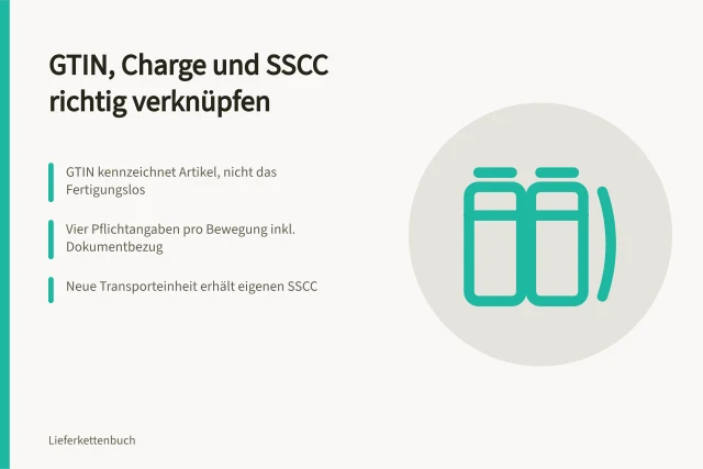 Rückverfolgbarkeit: GTIN, Chargennummer und SSCC pro Warenbewegung verknüpfen. Wie verknüpfen Sie Warenbewegungen für eine brauchbare Rückverfolgbarkeit?