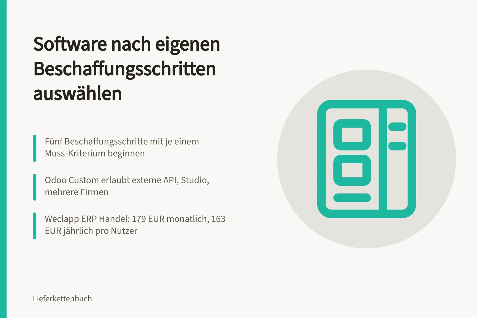 Karte zur Auswahl von Beschaffungssoftware anhand eigener Arbeitsabläufe
