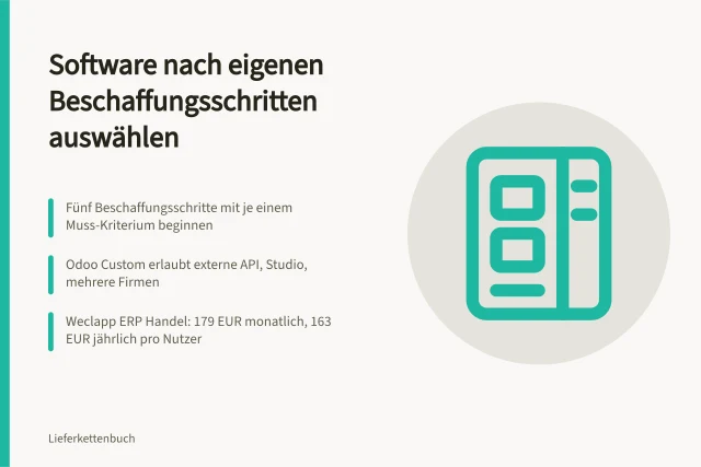 Karte zur Auswahl von Beschaffungssoftware anhand eigener Arbeitsabläufe. Wie wählen Sie Beschaffungssoftware anhand Ihrer Arbeitsabläufe aus?