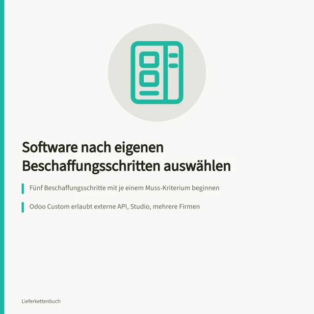 Karte zur Auswahl von Beschaffungssoftware anhand eigener Arbeitsabläufe. Wie wählen Sie Beschaffungssoftware anhand Ihrer Arbeitsabläufe aus?