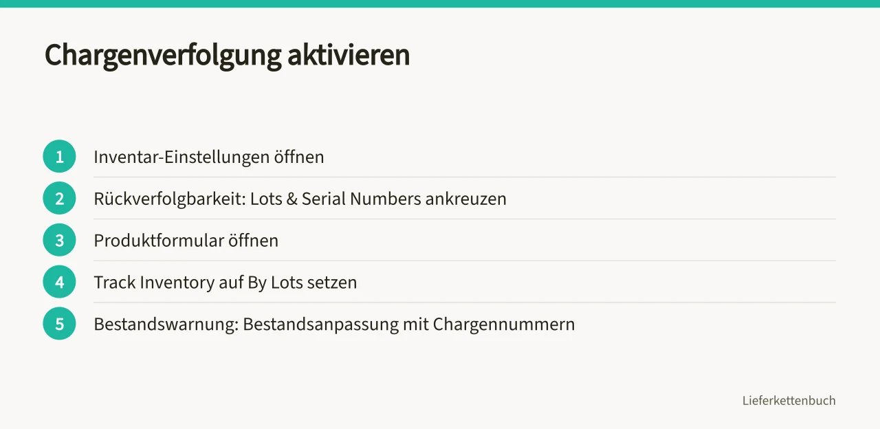 Schritte zum Aktivieren der Chargenverfolgung in Odoo (Die Chargenverfolgung in Odoo anhand der dokumentierten Funktionen prüfen)
