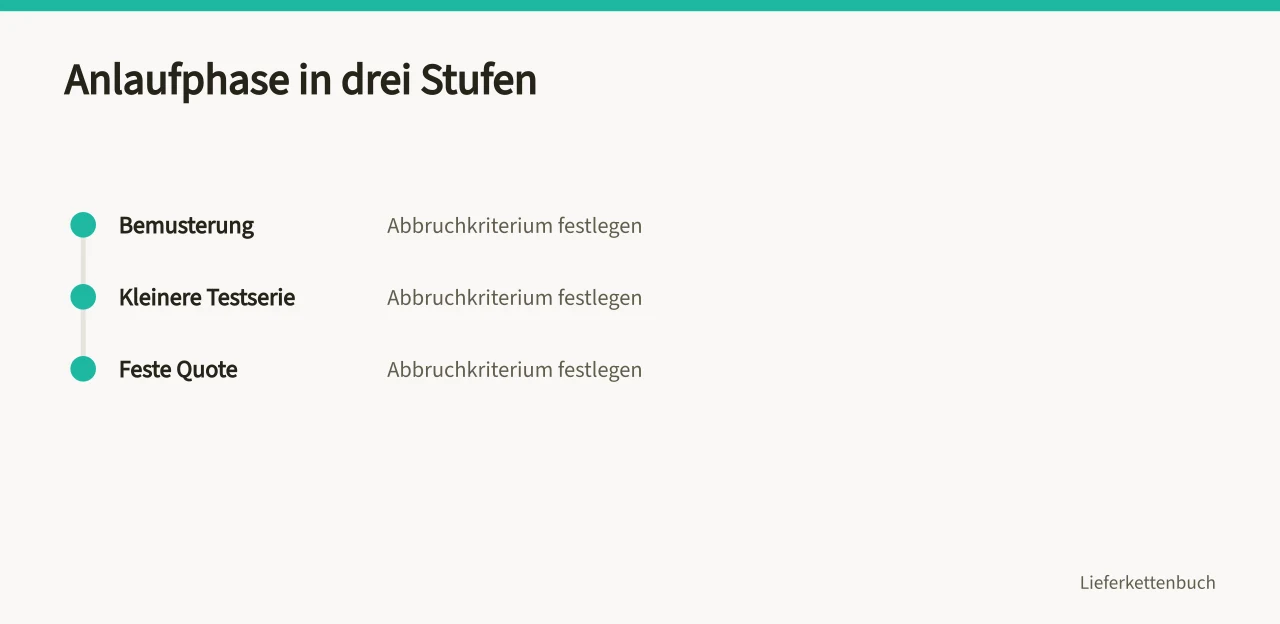 Drei Phasen der Anlaufphase: Bemusterung, Testserie, feste Quote (Einen Zweitlieferanten anhand von Abhängigkeiten und Anlaufbedarf prüfen)