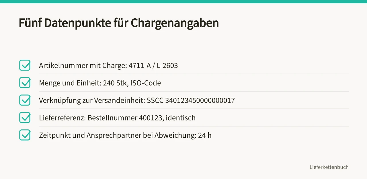 Checkliste mit fünf Datenpunkten für Chargenangaben in Bestellung und Lieferavis (Fünf Datenpunkte für Chargenangaben mit Lieferanten abstimmen)