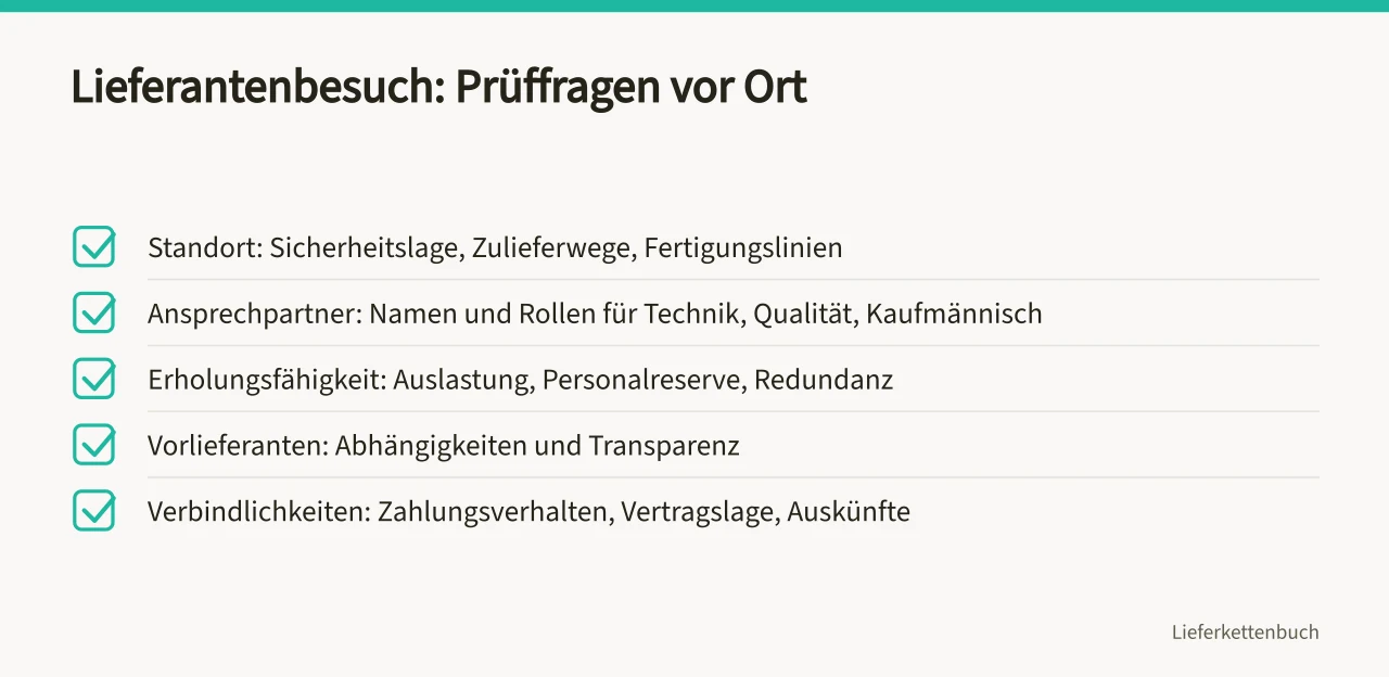 Checkliste mit fünf Prüffragen für den Lieferantenbesuch ('Lieferantenbesuch: Was das Reinhausen-Beispiel über Risikoprüfung zeigt')