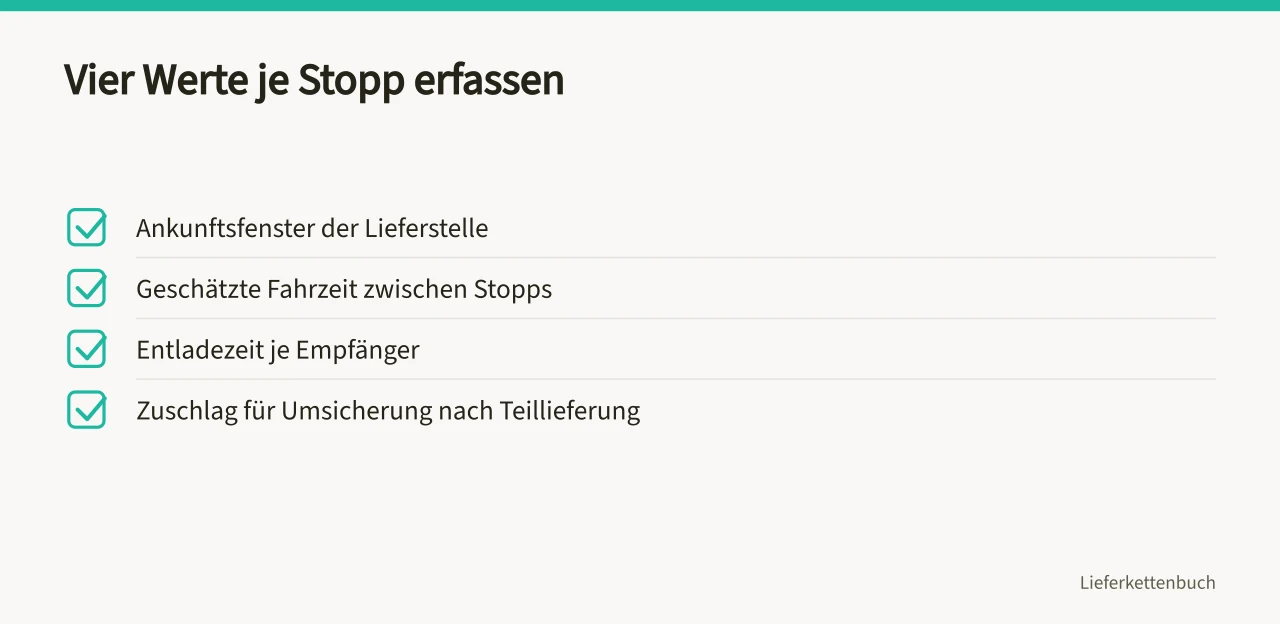 Checkliste mit vier Kennwerten pro Lieferstopp für die Tourenplanung (Mehrere Lieferstellen mit Zeitfenstern und Entladezeiten planen)