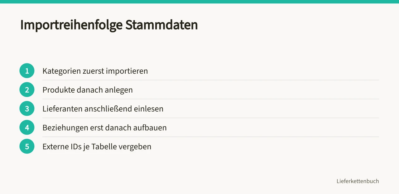 Schrittfolge für den Import von Kategorien, Produkten und Lieferanten (Wie bereiten Sie den Umstieg auf eine Beschaffungssoftware vor?)