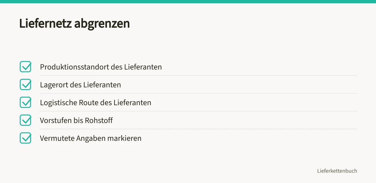 Checkliste zur Kartierung von Lieferstandorten, Routen und Vorstufen (Wie bewerten Sie Lieferantenrisiken im Beschaffungsnetz?)