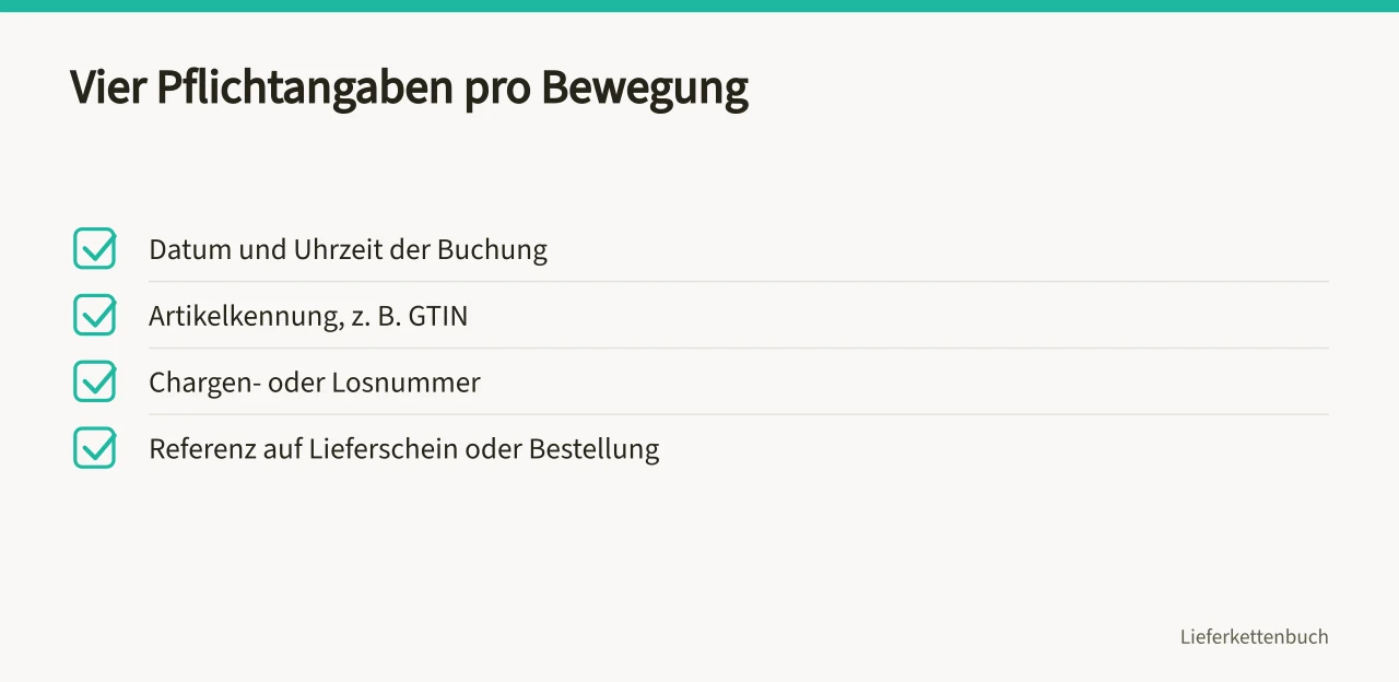 Checkliste der vier Pflichtangaben für jede Warenbewegung (Wie verknüpfen Sie Warenbewegungen für eine brauchbare Rückverfolgbarkeit?)